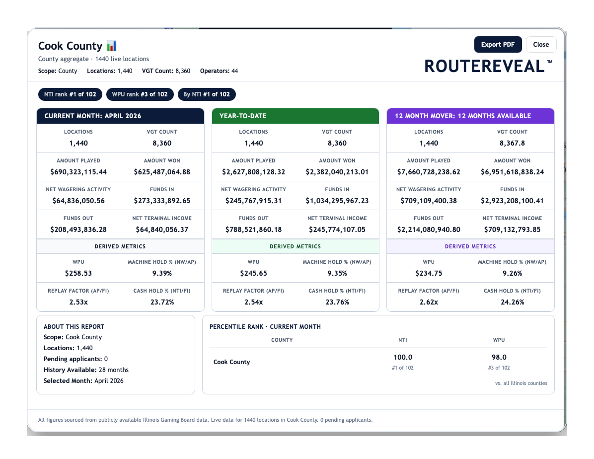 RouteReveal executive reporting