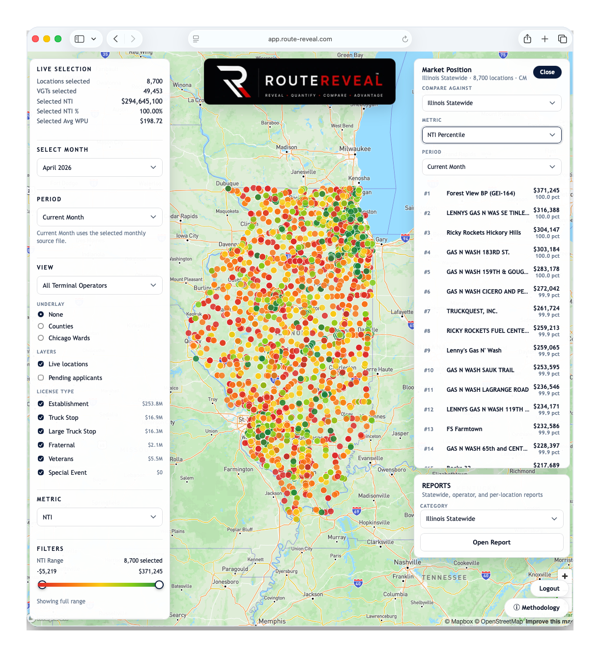 RouteReveal Market Position